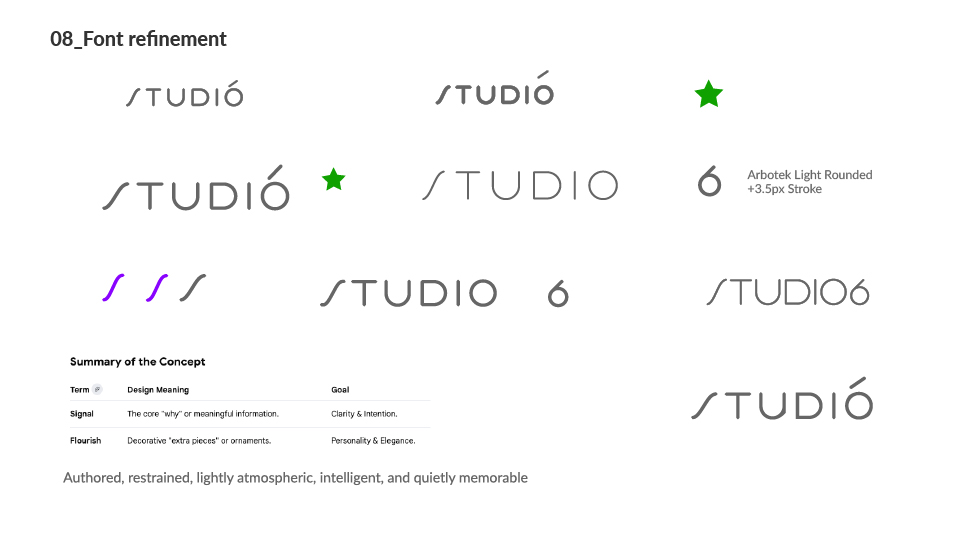 Process board 08 - font refinement, continued